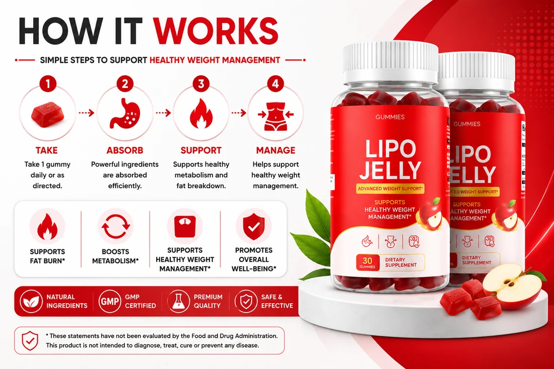 How LipoJelly Gummies works